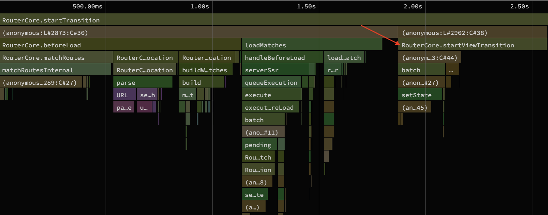 CPU profiling of startViewTransition before the changes